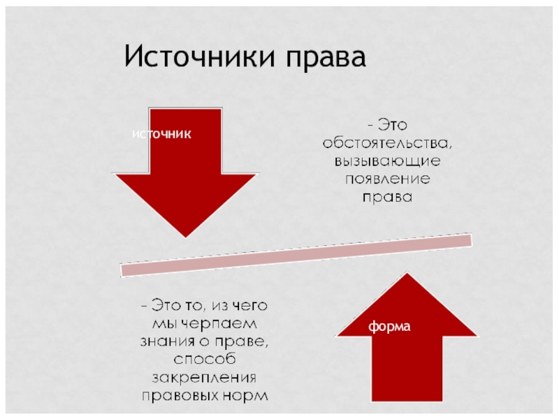 Источники права презентация 10 класс обществознание боголюбов