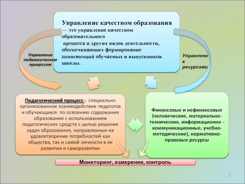 Управление качеством образования. Уу в образовании.