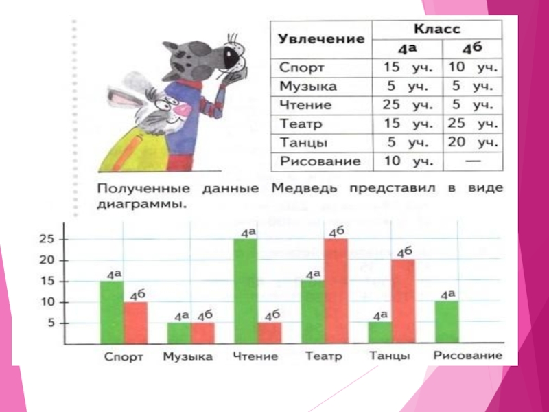 Таблицы в диаграмме классов. Диаграммы в начальной школе. Графики в начальной школе математика. Диаграммы 4 класс. Математические диаграммы для начальной школы.