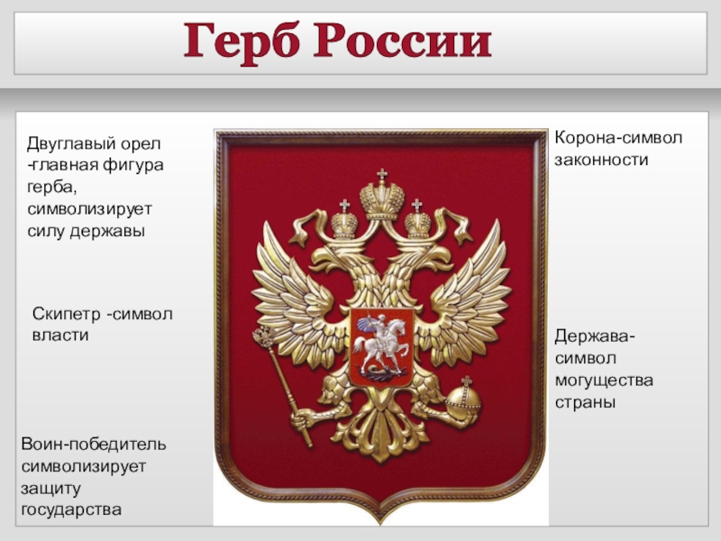 Гербы доклад. Что символизирует двуглавый Орел. Воин победитель на гербе России. Символ могущества и силы герб. Что символизирует двуглавый орёл на гербе России.