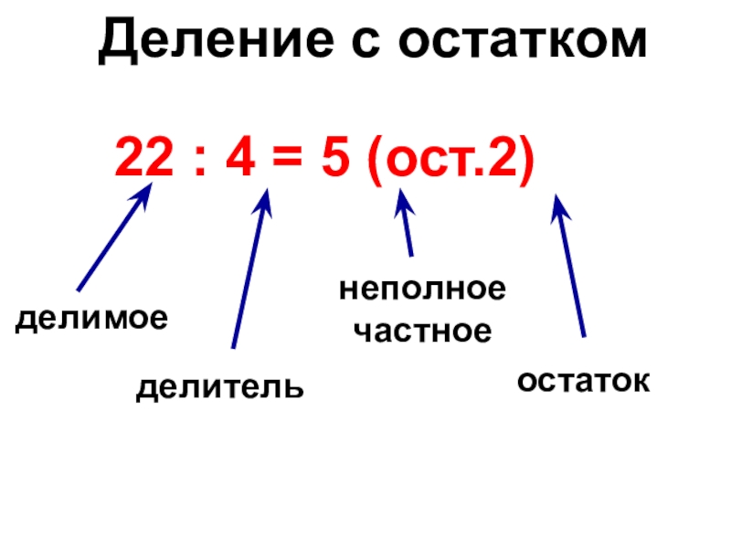22 : 4 = 5 (ост.2)Деление с остаткомделимоеделительнеполное частноеостаток