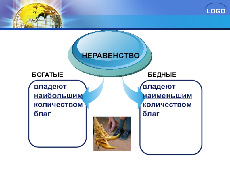 Презентация по обществознанию 8 класс социальная структура общества фгос боголюбов