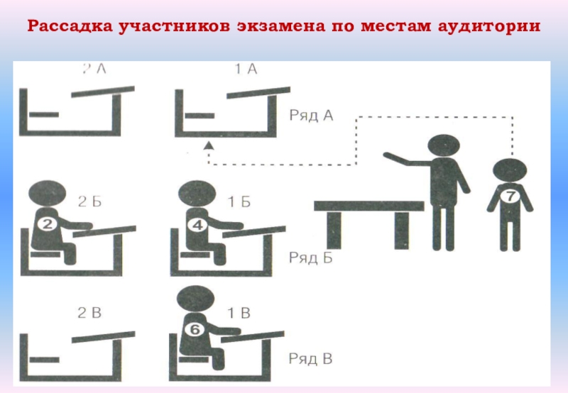 Схема рассадки на огэ