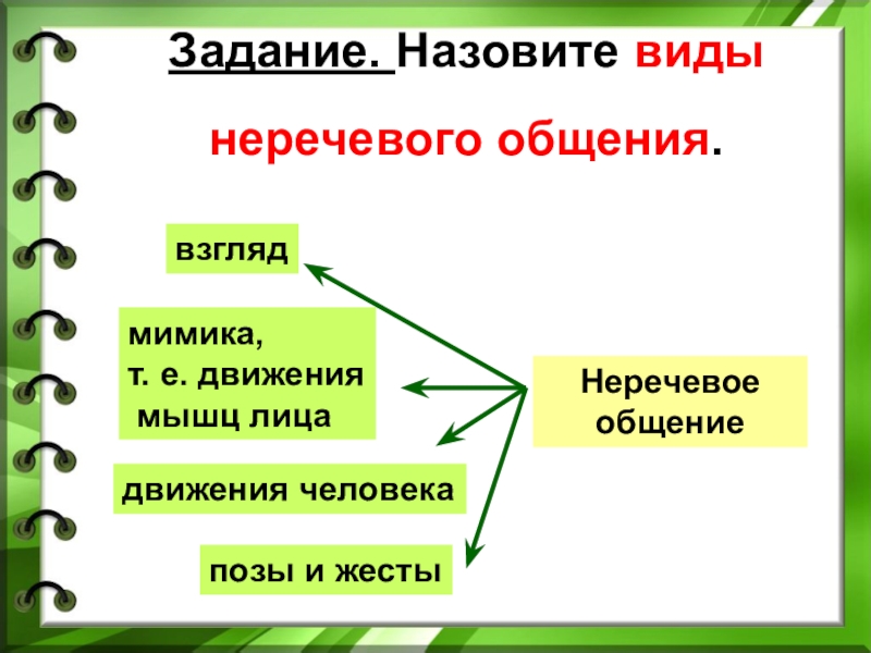 Виды речевого и неречевого общения. Назовите виды неречевого общения. Назовите виды не речегвого общения. Что такое неречевое общение 6 класс Обществознание. Практикум по теме человек личность 6 класс Обществознание.