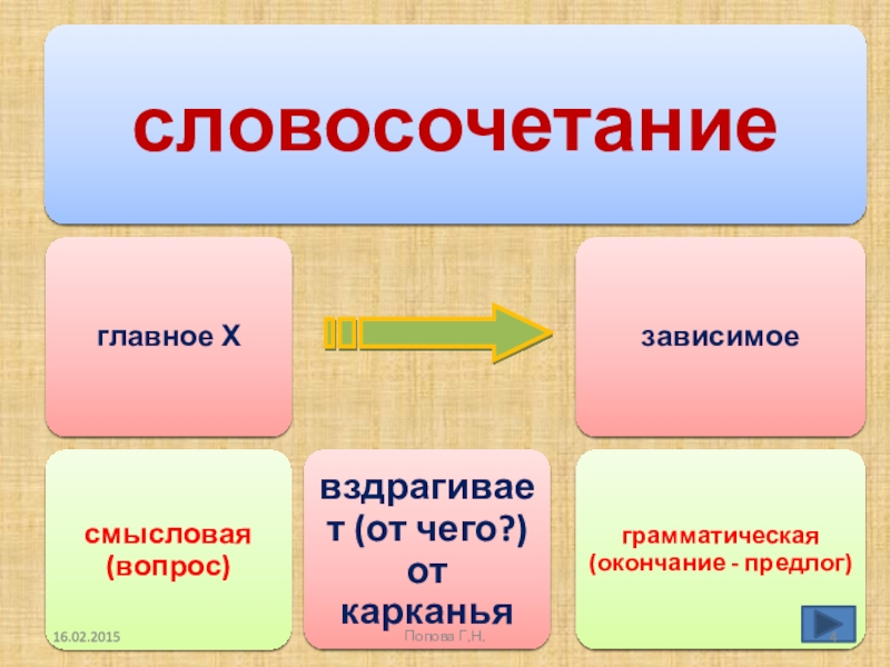 Виды словосочетаний 5 класс