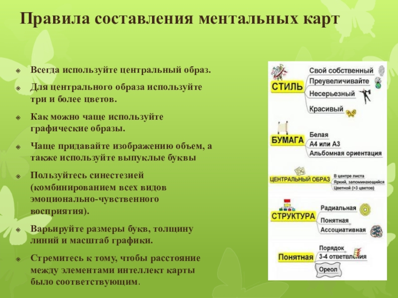 Составить карточку. Правила составления ментальных карт. Вопросы для ментальной связи. Правила составления ментальных карт по истории. Ментальная связь вопросы вопросы.