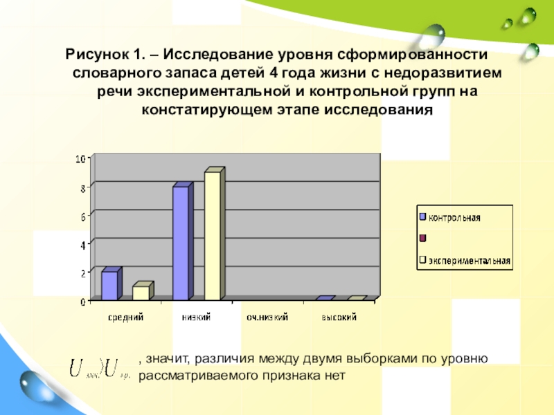 Более низкого уровня. Обследования уровня сформированности словарного запаса. Уровни сформированности словарного запаса. Уровни развития словарного запаса. Уровни словарного запаса ребенка.