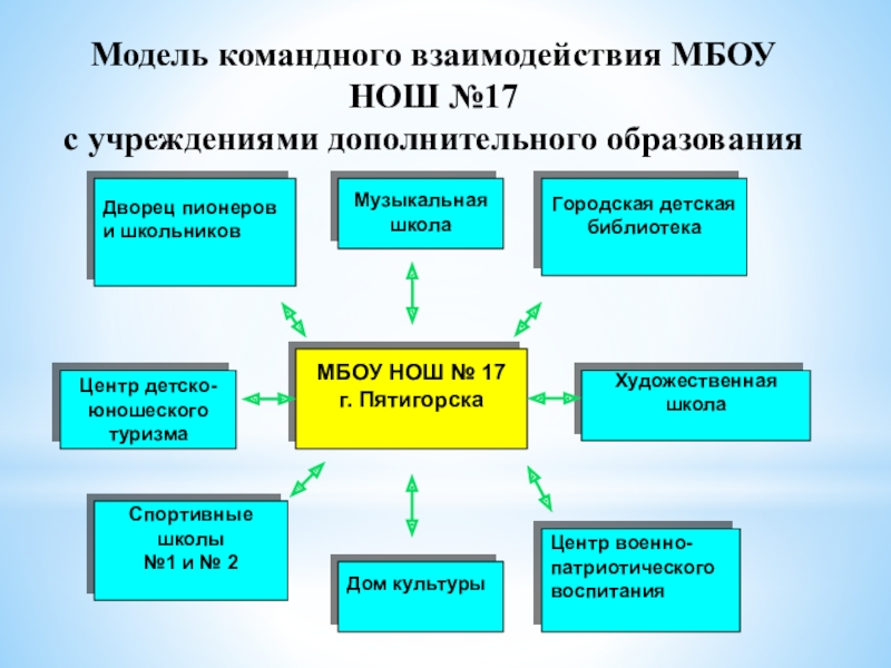 коммуникация в команде. модели избирательных кампаний. белбин 9 командных ролей. командная работа схема. личная и командная эффективность.