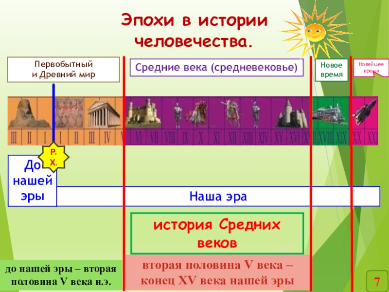 Таблица средневековье 6 класс. Древний мир средние века. Периоды средние века древний мир. Средние века новое время. Эпохи в истории человечества.