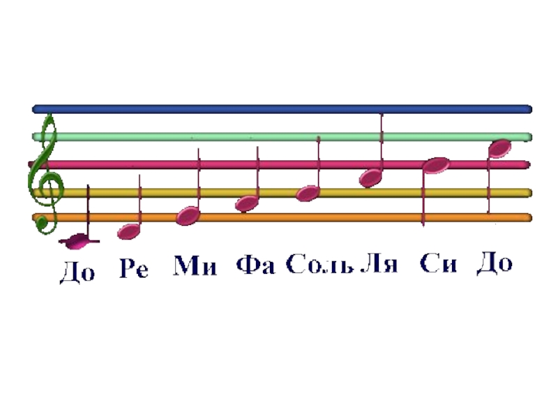 Картинка семь нот для детей