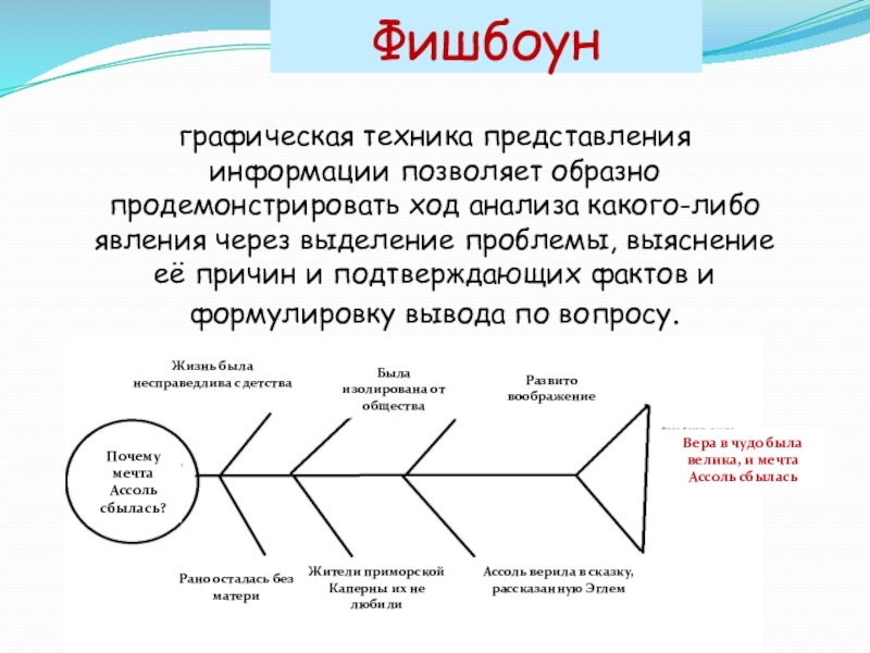 Техника представления