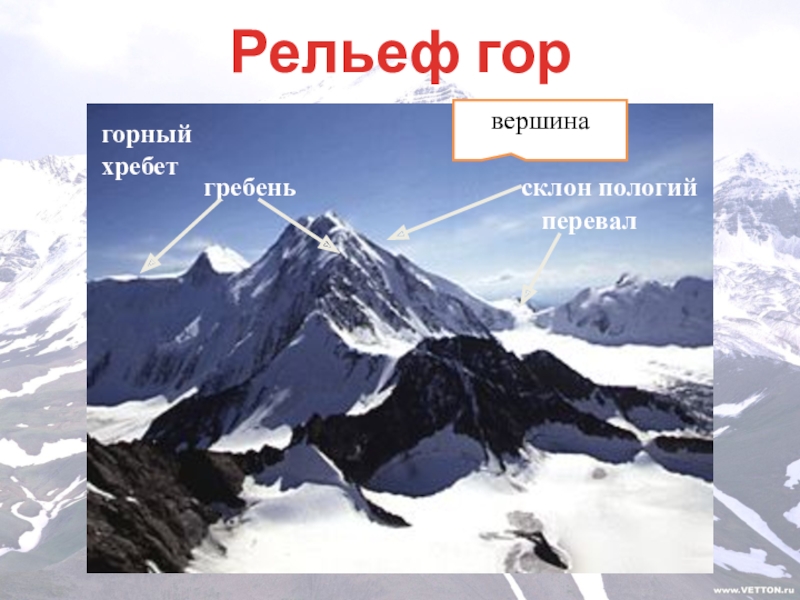 Рельеф горы 5 класс