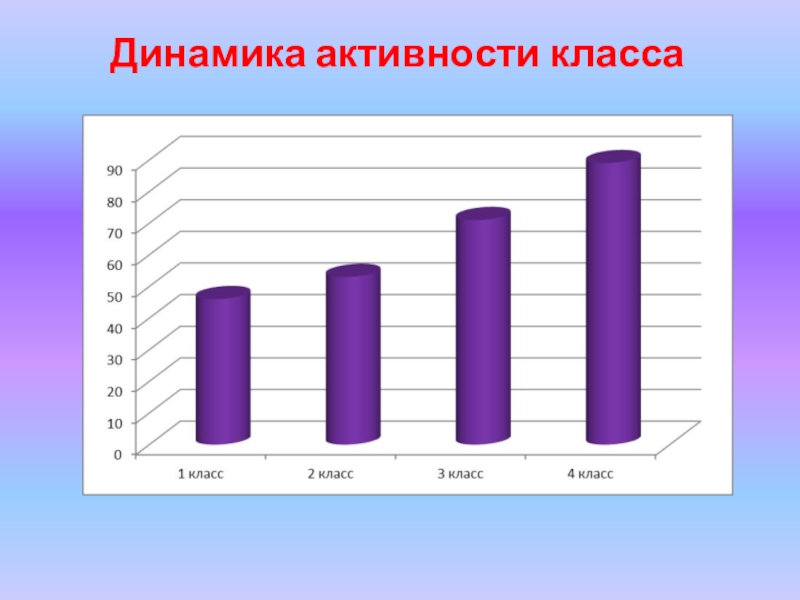 Активность класса. Активность динамика. Динамика развития классного коллектива. Активность классников.