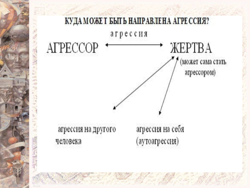 Агрессор это. Жертва и Агрессор в психологии. Кто такой Агрессор. Черты агрессора.