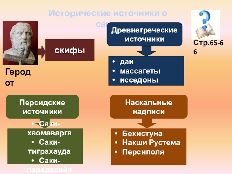 Проект история в лицах 5 класс история