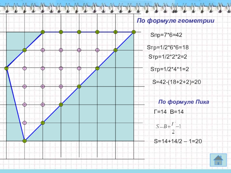 Формула пика. Площадь фигуры на клетчатой бумаге формула пика. Геометрия на клетчатой бумаге формула пика. Презентация формула пика задачи на клетчатой бумаге. Формула пика задачи на клетчатой.