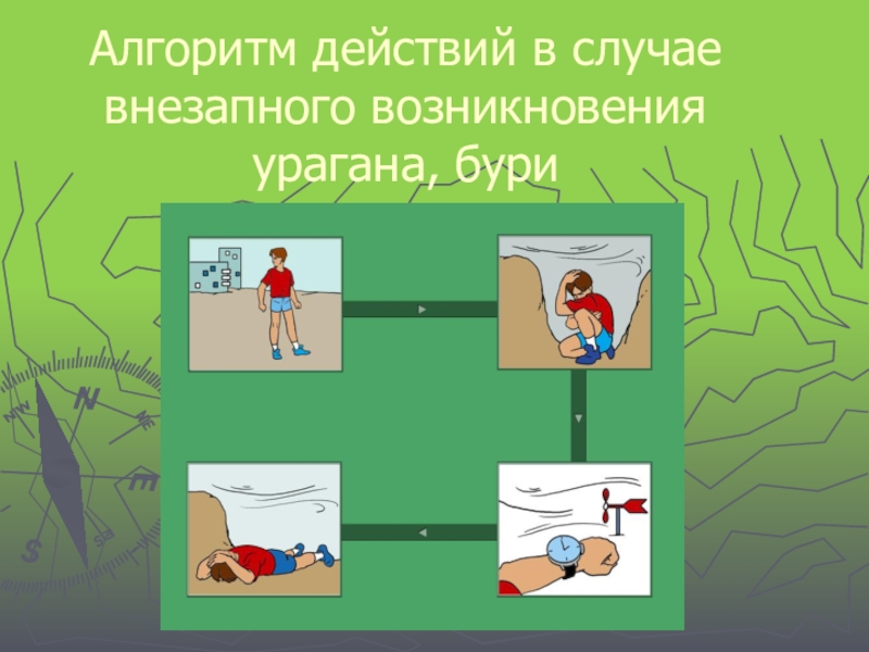 Проект действий. Алгоритм действий в случае возникновения урагана. Алгоритм ваших действий в случае возникновения урагана.. Составьте алгоритм действий в случае возникновения урагана. Алгоритм поведения при урагане.