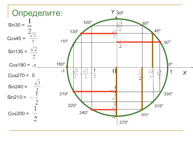 Синус 45 равен. Синус 90 в тригонометрическом круге. Синус 270 градусов равен. Как вычислить синус 60 градусов. Чему равен косинус 270 градусов.