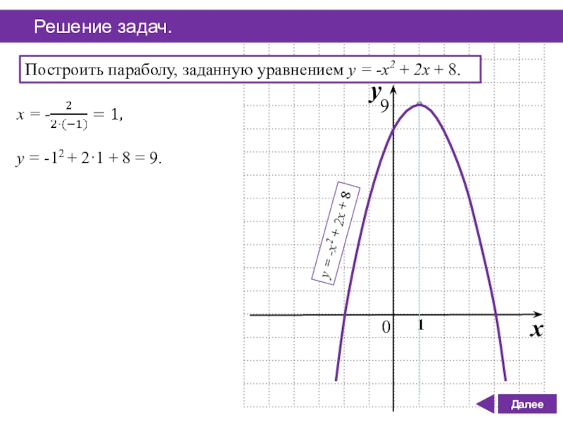 Найдите значение б по графику функции у ах2 bх с изображенному на рисунке