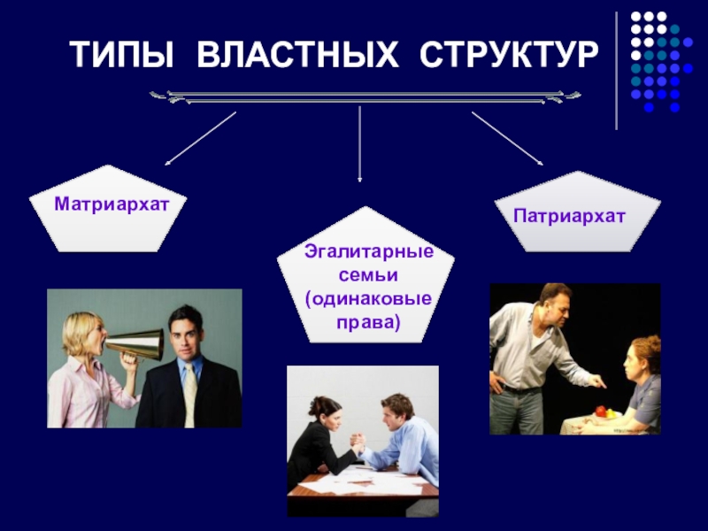 Семья в современном обществе обж презентация