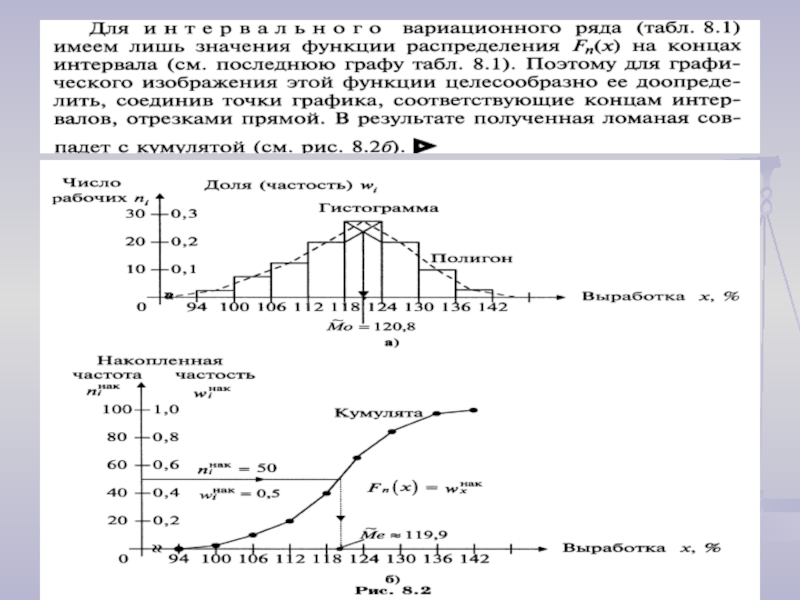 График статистической функции распределения