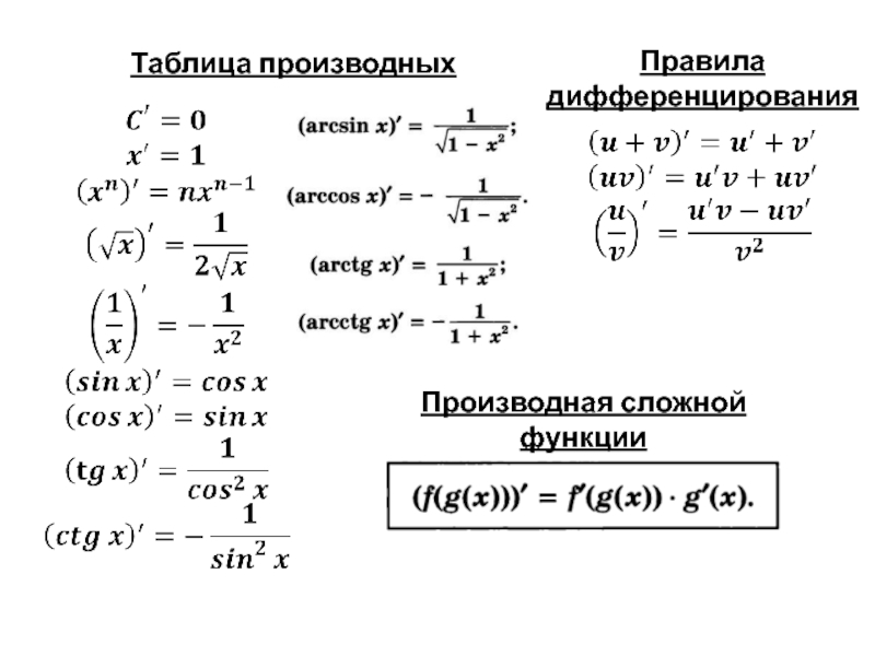 Дифференцирование сложной функции презентация мордкович 10 класс