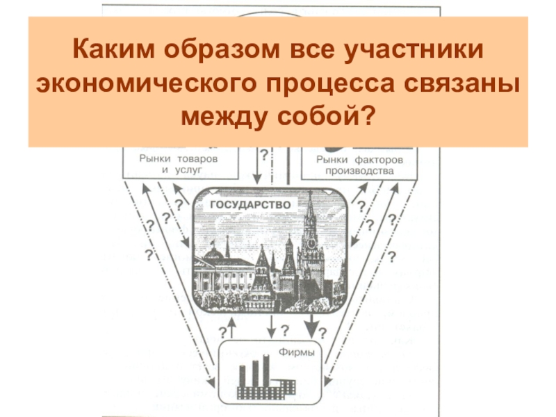 Составные части экономики. Составные части экономики как связаны между собой. Как связаны между части экономики. Как связаны между собой части экономики окружающий мир.