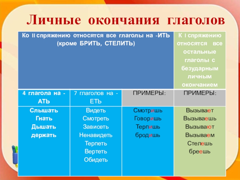 Правописания гласных спряжения