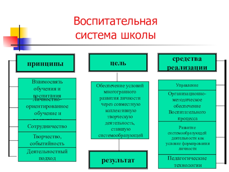 Воспитательная система школы схема