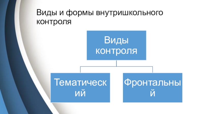 Курсовая работа: Внутришкольный контроль как функция управления учебно-воспитательным процессом в школе