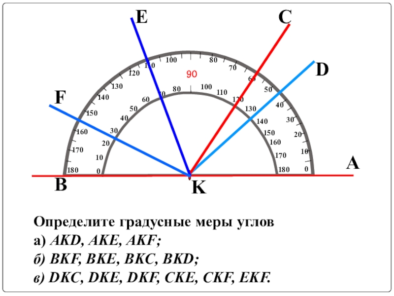 Градусная мера угла составляет