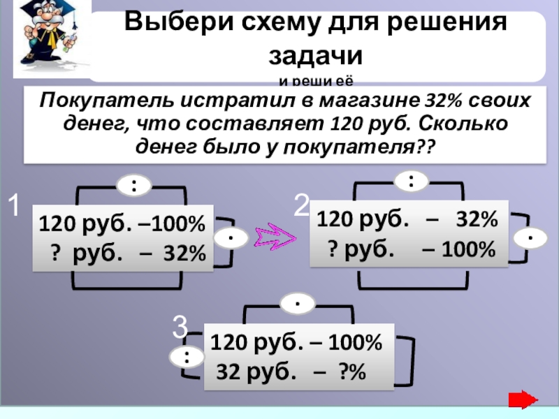 Решение руб