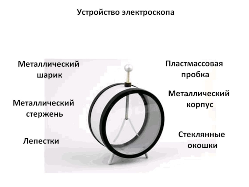 Электроскоп проект по физике 8 класс