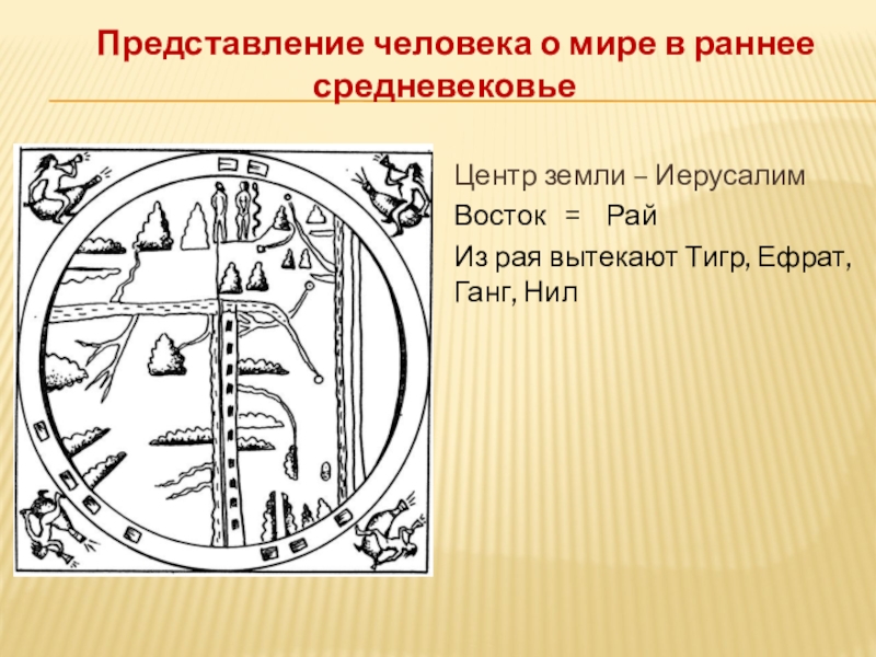 Средневековое представление о человеке