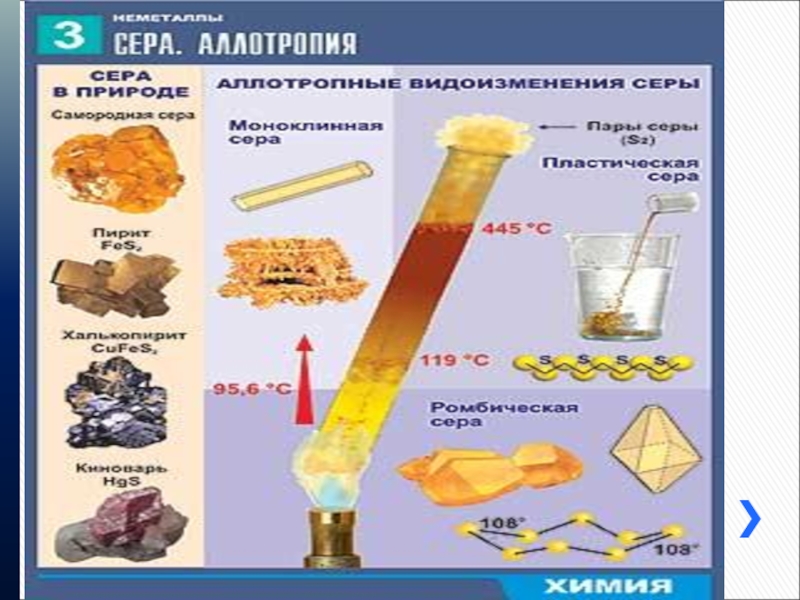 Конспект сера 9 класс кратко. Сера в природе таблица. Сера и её соединения 9 класс химия. Сера и её соединения 9 класс конспект. Урок по теме сера 9 класс.