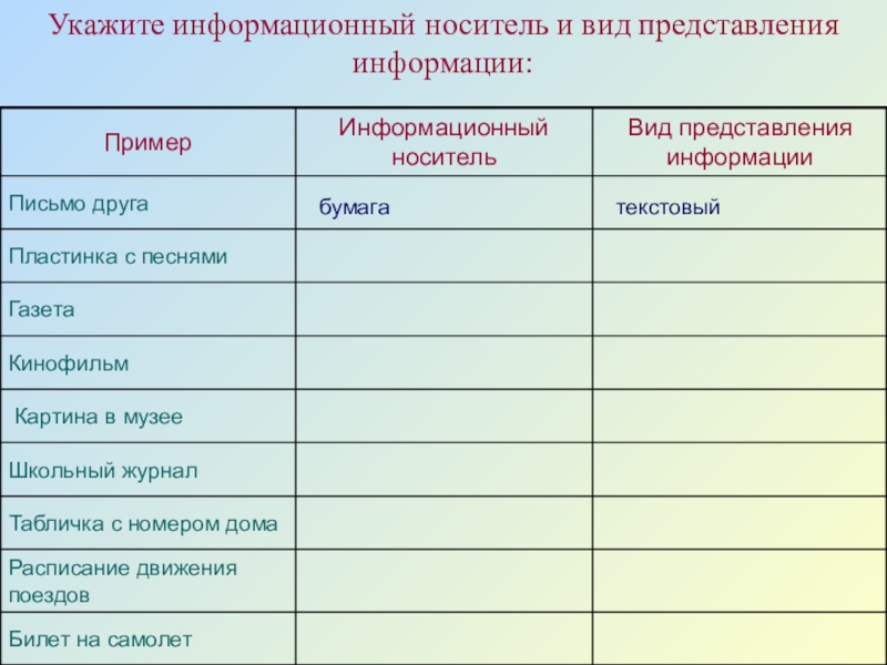 Укажите информационные носители. Носители информации примеры. Таблица информация вид информации носитель. Укажите информационный носитель и формы информации. Информационный носитель и форма представления таблица.