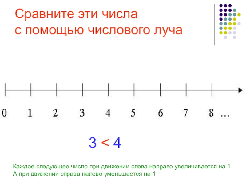 Сравните числа 1. Сложение и вычитание на числовом Луче. Числовой Луч для дошкольников. Сравнение чисел с помощью числового луча. Изображение чисел на числовом Луче.