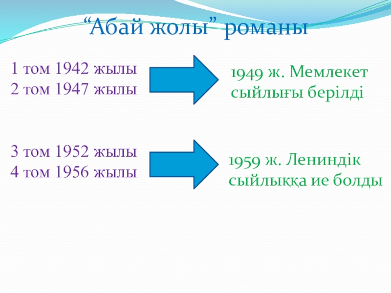 Абай жолы презентация на казахском языке