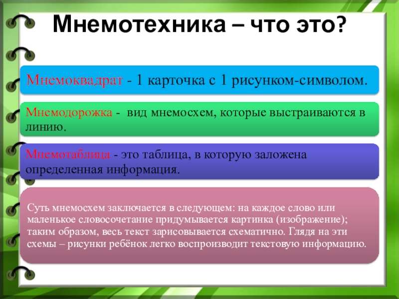 Мнемотехника. Мнемотехника презентация. Мнемотехника примеры. Мнемотехника определение.