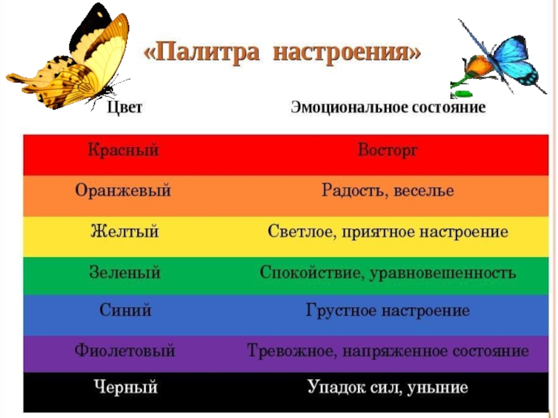 Настроение произведения какое. Цветовая палитра настроения. Цвет настроения.. Цвета соответствующие настроению. Соответствие цвета и настроения.