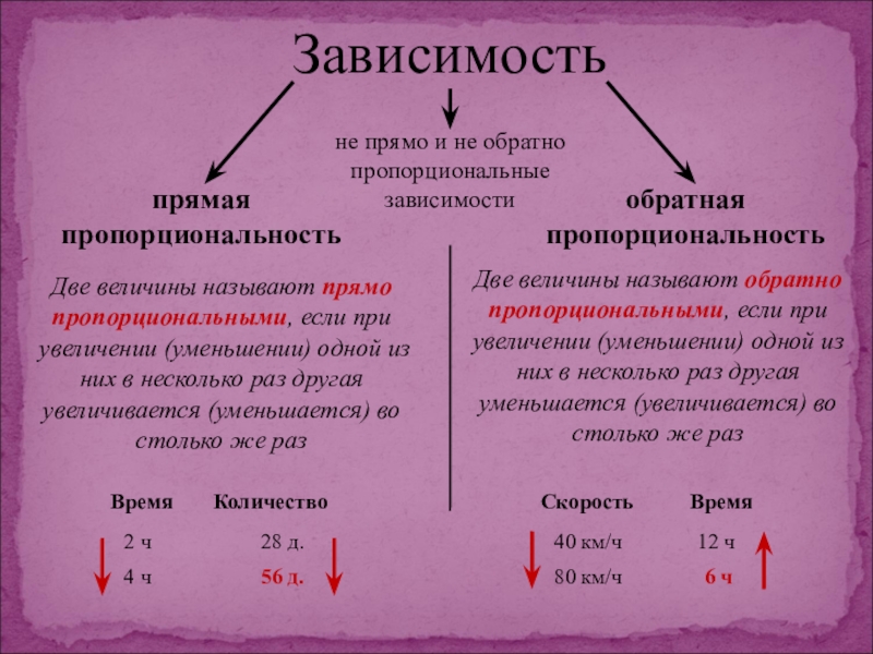 Степень уменьшения или увеличения изображения в сравнении с величиной объекта называется