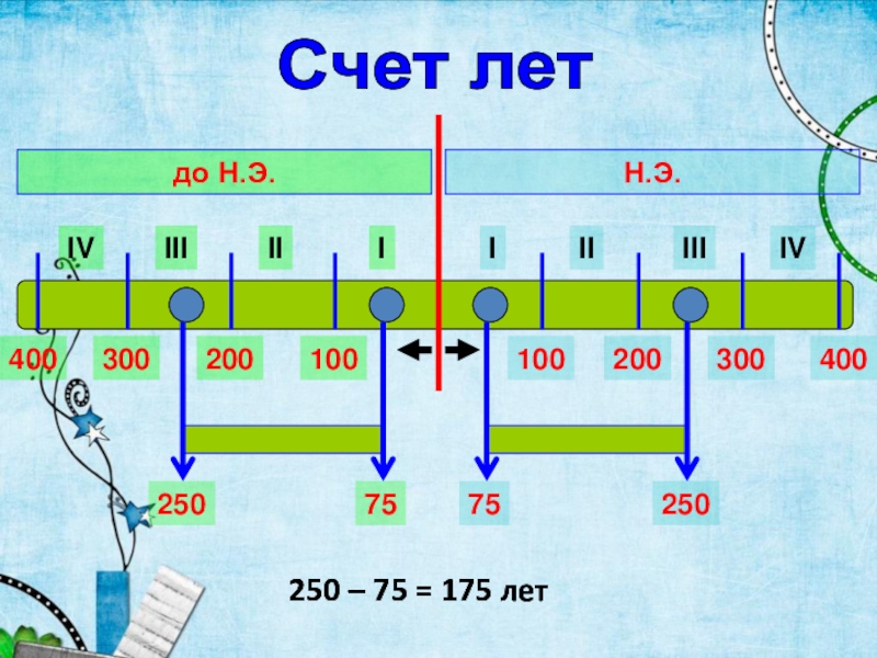 Лета исчисление