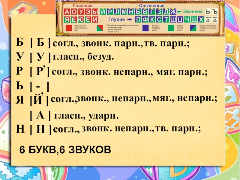 Звуко буквенный разбор слова мороз 2 класс русский язык образец