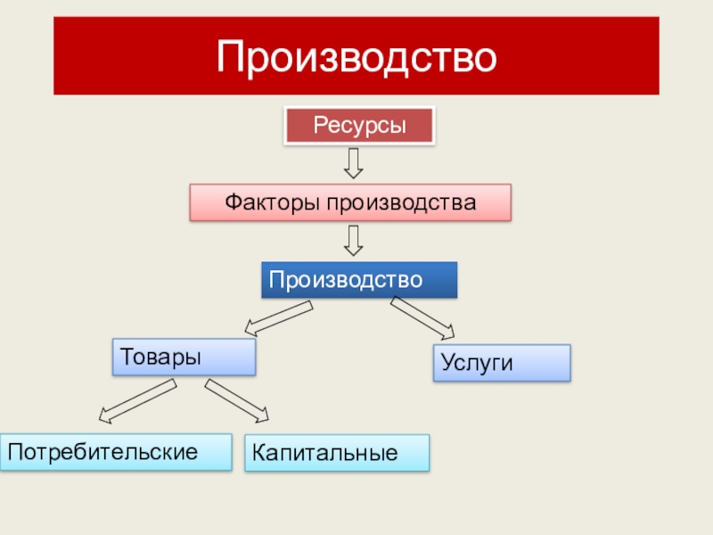 Повторение экономика 11 класс презентация