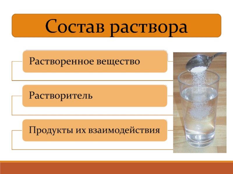 Презентация на тему растворы