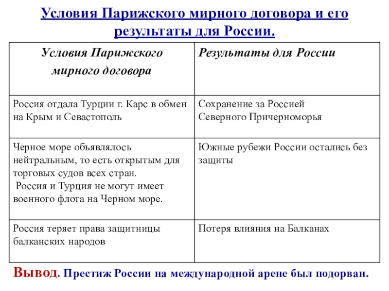 Когда подпишут мир. Условия парижского мирного договора 1856. Условия парижского мирного договора 1856 г. По условиям парижского мирного договора 1856 г., Россия:. Усусьовия парижакошл мирношо договора.