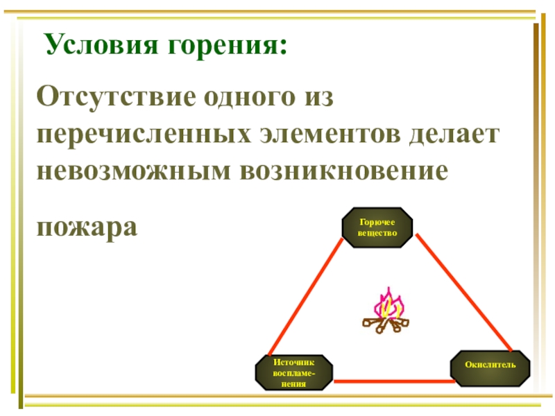 Какие условия горения. Условия горения. Необходимые условия горения. Три условия горения. Условия горения ОБЖ.