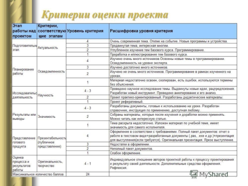 План производственной деятельности учащихся это