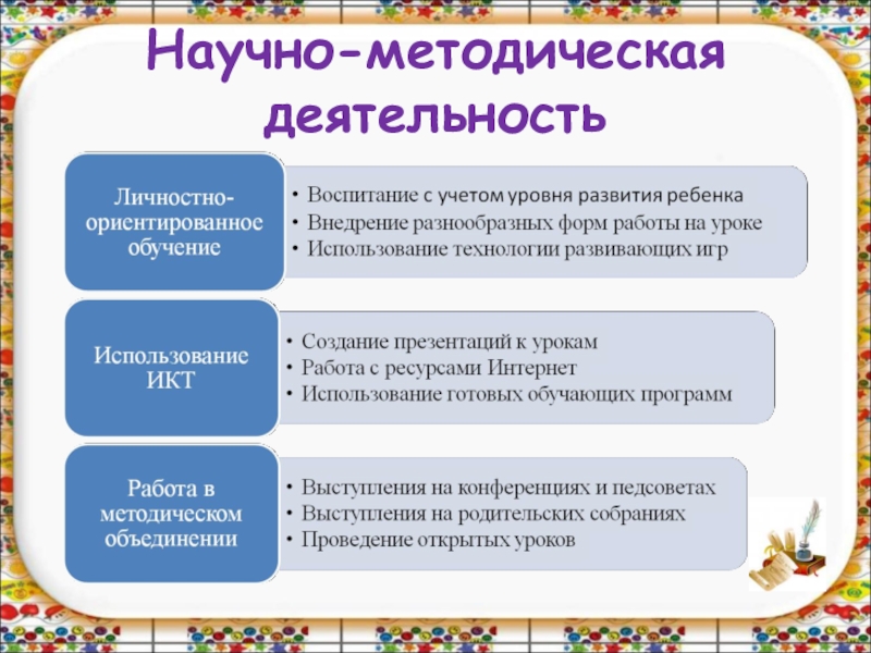 Виды начальных классов. Научно-методическая деятельность. Методическая работа педагога. Научно-методическая деятельность педагога. Научно-методическая деятельность воспитателя.