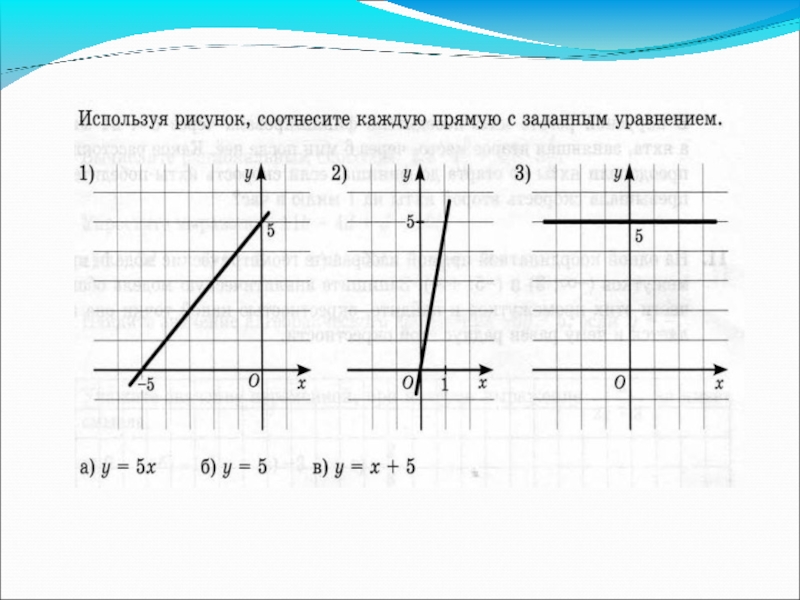 Какая из прямых изображенных на рисунке задается уравнением y 2x 3